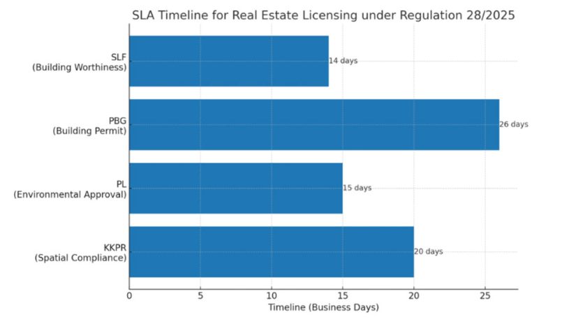 New licensing rules Indonesia